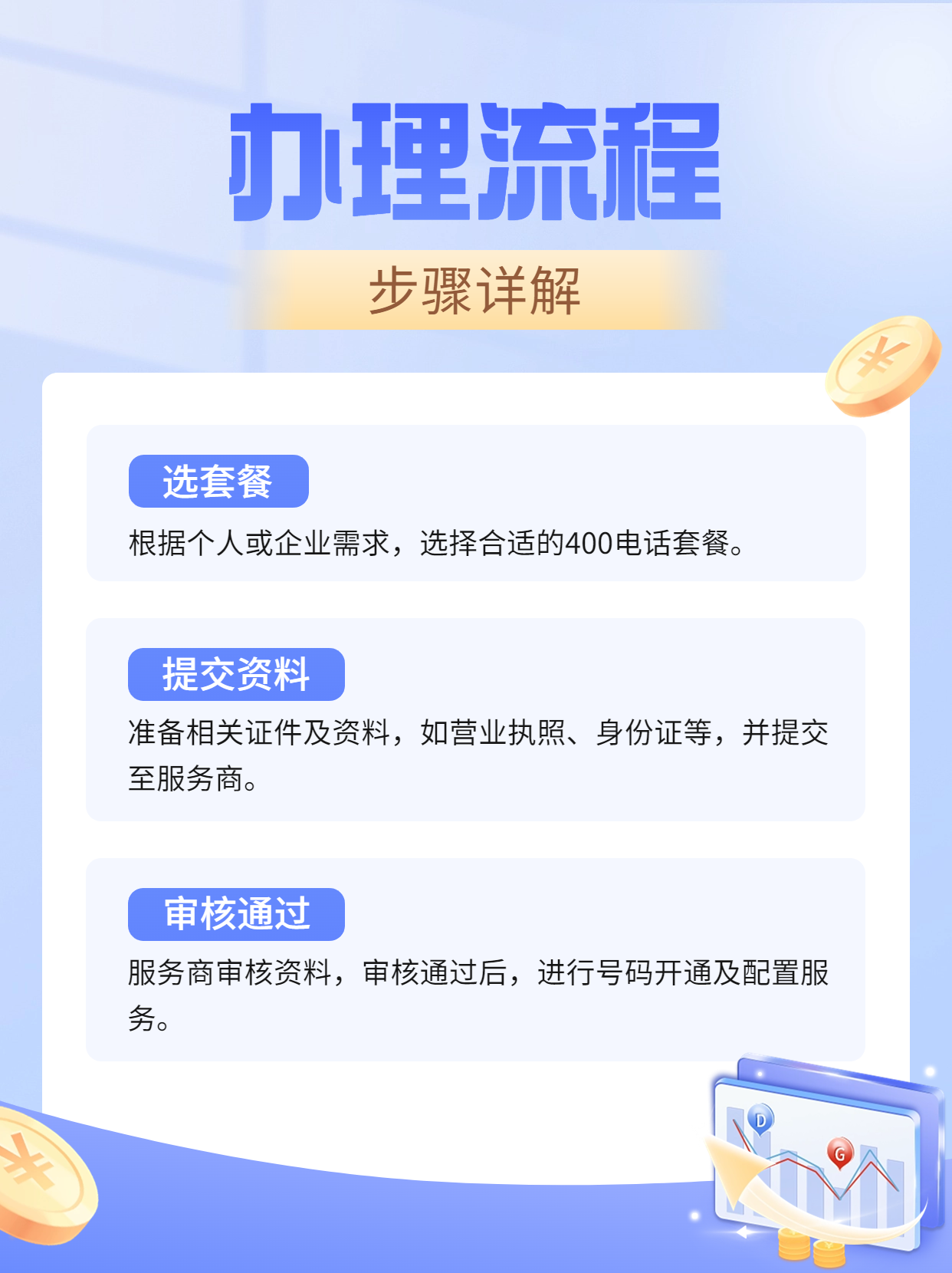一站式400企業電話辦理服務