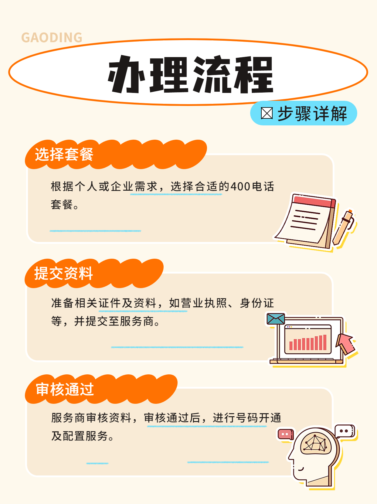 全面解析企業400電話業務辦理流程